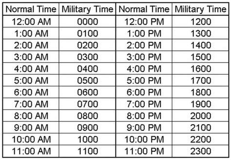 9pm in military time|military time right now.